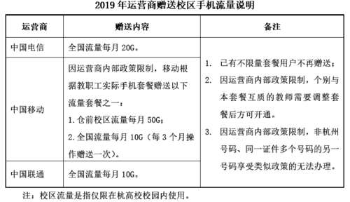 2019年运营商赠送校区手机流量说明