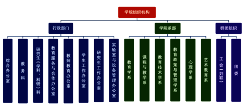 组织机构